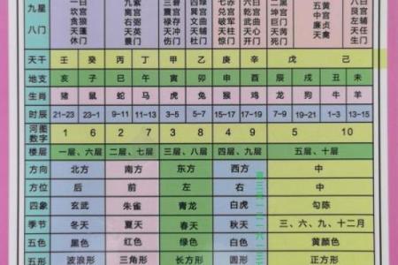 1978年的命卦解析：风火家人卦的启示与影响