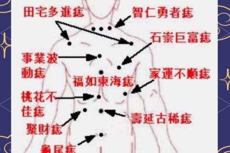 肩膀痣的秘密与命运：你不知道的身体密码