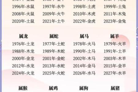 探寻平地木命的能量与补充：如何平衡五行属性