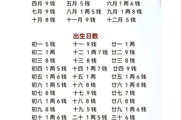 68岁算命揭秘：人生的转折与智慧的积累