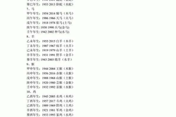 2005年属鸡：金命人的性格与运势剖析