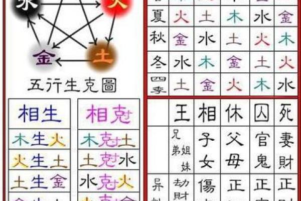 厨房颜色与木命五行的和谐搭配指南