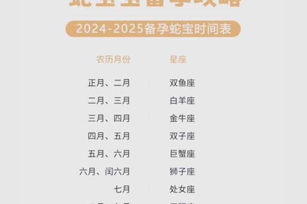 2025年：属于蛇年的命格解析与生活启示