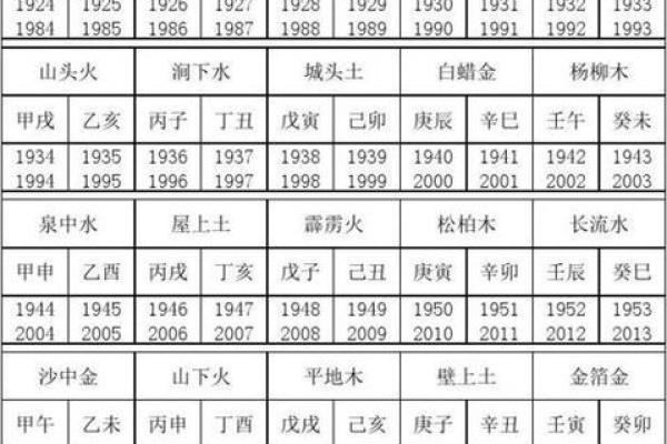 炉中火命解析：探索命理与生活的深刻联系