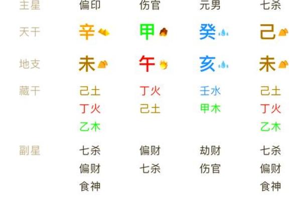 命理中“缺什么”与“忌什么”的深层含义探讨
