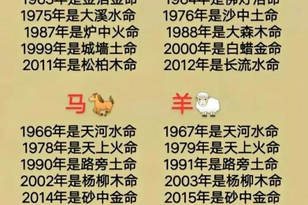 探寻命理之迷：五行属火究竟是金命还是土命？