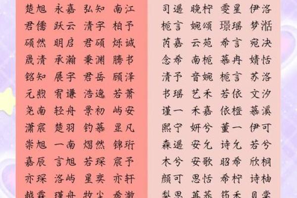 2016年女宝宝命运解析：如何为她们选择最合适的名字与运势