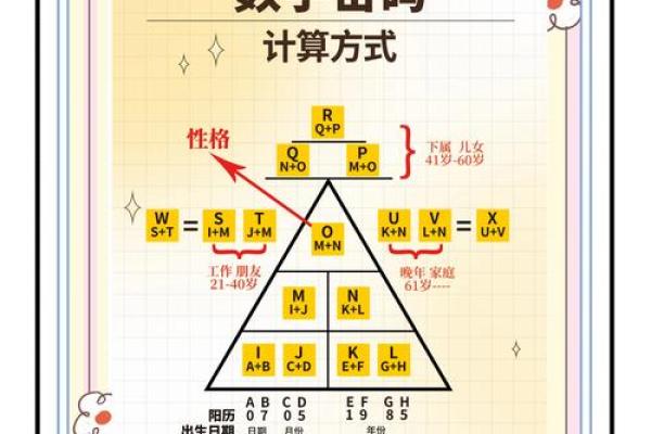 测试你几岁有什么命：揭示生命中的秘密与命运的探讨