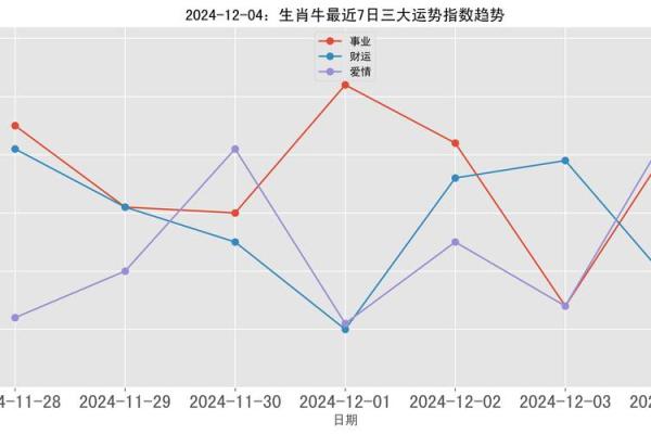 1986年12月出生的人命运解析：属于哪种命运的指引？