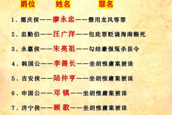 探寻“臣命”的深意与风俗：历史背后的文化传承
