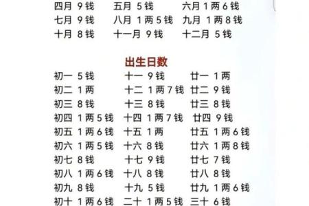 68岁算命揭秘：人生的转折与智慧的积累