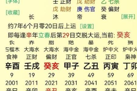 正月初五出生的你：哪些星座与命运相伴？