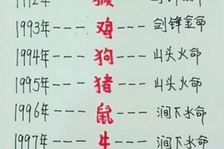 1994年火命狗的性格与命运分析：克服缺陷，迎接辉煌人生！