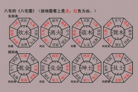 探秘命理：西四命与东四命的深层意义与影响