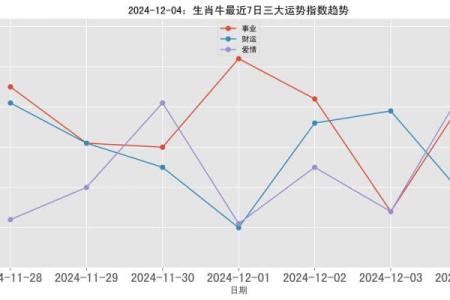 1986年12月出生的人命运解析：属于哪种命运的指引？