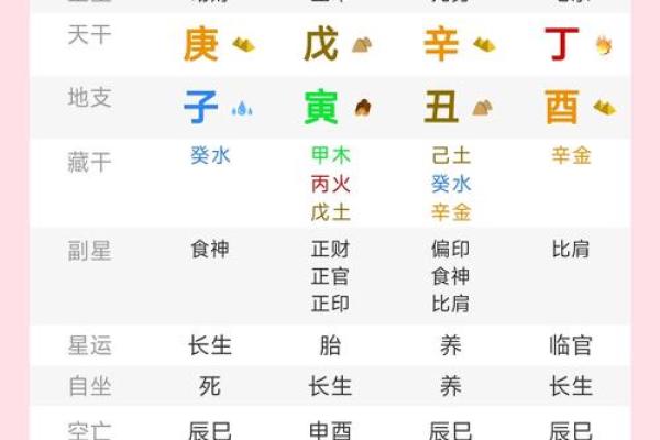 探寻八字中生意命格的奥秘，助你事业腾飞！