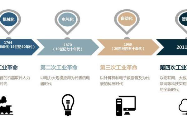 1999年：充满希望与变革的辉煌岁月