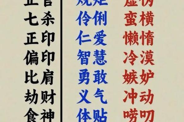 揭秘日柱七杀女命格：如何理解与应对这一命理特征