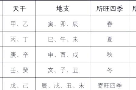 如何通过生命八字了解孩子的命运和性格特征