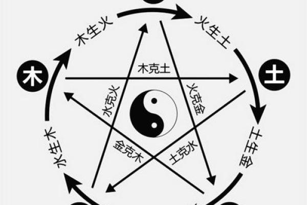 根据命理喜五行，助你顺风顺水的生活之道