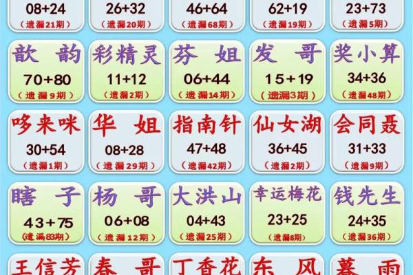 揭秘沙中土命最佳数字：如何选择你的幸运数字与运势相伴！