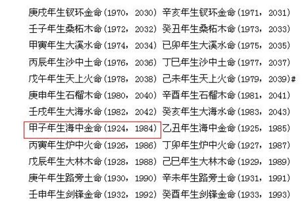 水命人士的饮食指南：如何选择适合的食物让運势更佳