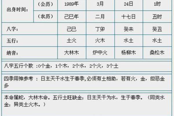 1998年4月9日出生的命理解析与人生启示