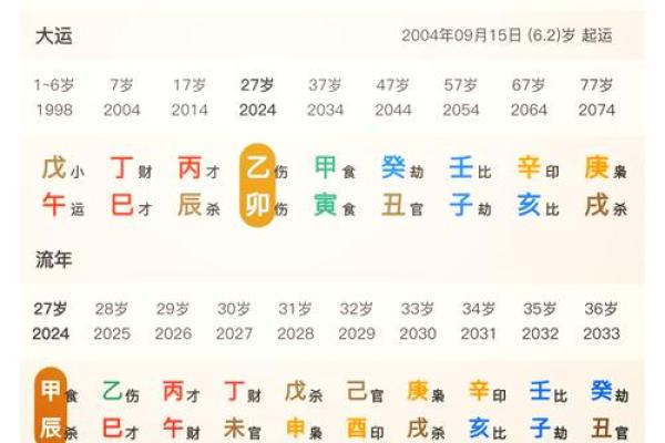 男命食神运解析：人生的转折与财富的象征