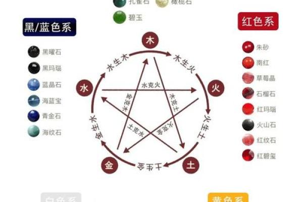 土命佩戴什么颜色手绳最旺运？揭秘五行之道与风水搭配！