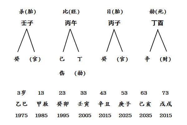 命盘解析：揭开红艳背后的克制之谜和多彩变化！