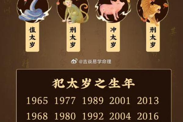 命犯太岁，如何识别与化解的关键表现