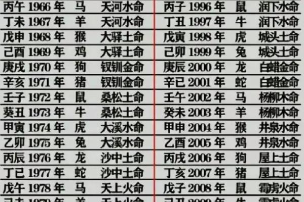 解析木命八字中的土旺命局及其影响与应对策略