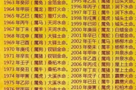探秘涧下水女命与路旁土男命的命理智慧与人生启示