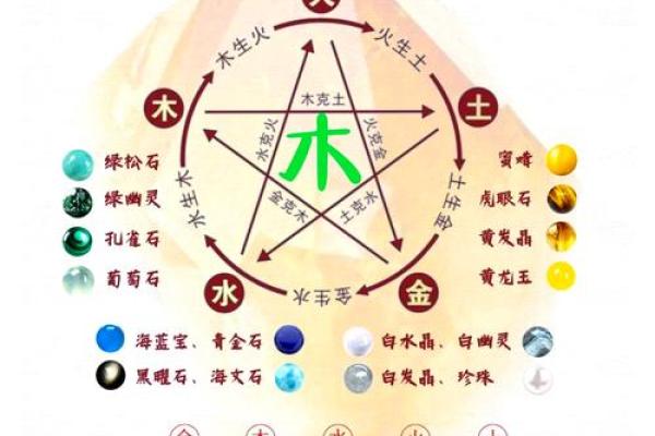 缺水的木命如何选择首饰，提升运势与魅力！