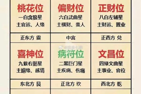 官印伤财：解析命格与财运的奥秘