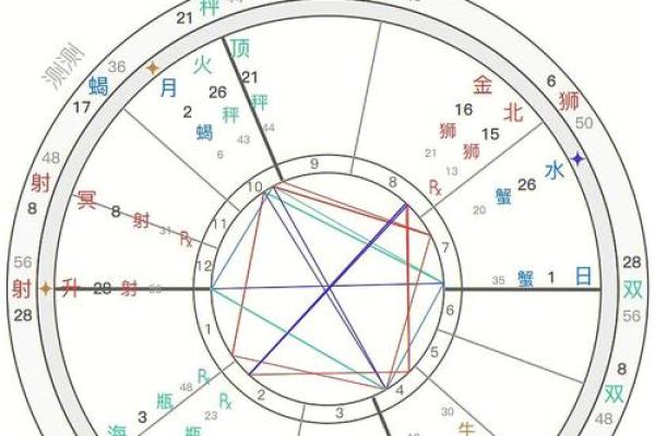 探索命格属木：缺什么、补什么，助你人生更顺畅！