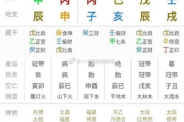 算卦与哭命：命运之问与情感的交织