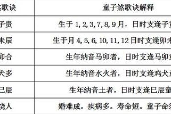 童子命与健康：揭示童子命人群易患的六种疾病及其防治