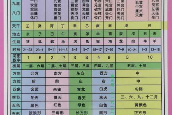2005年属鸡人的命卦解析：鸡年生人的人生指引与运势展望