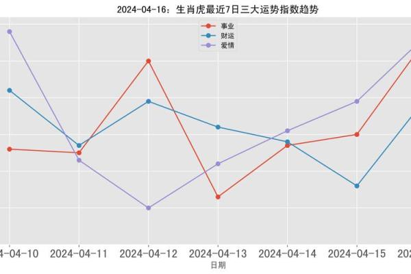 1998年出生的人：生肖虎与命理分析探秘