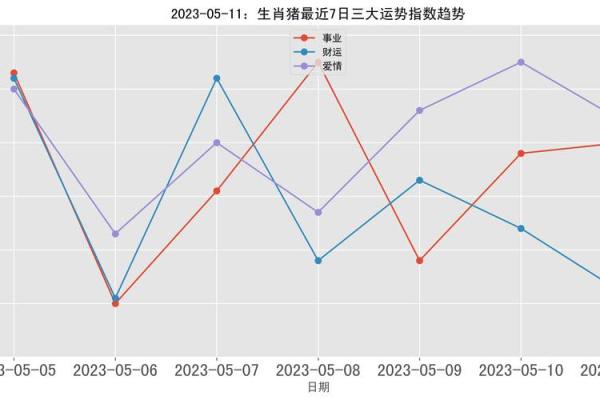 2023年出生属猪的孩子：命运与未来的探讨