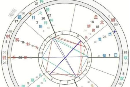 探索命格属木：缺什么、补什么，助你人生更顺畅！