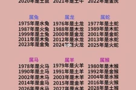 71什么命五行属什么？揭秘命理中的奥秘与应用