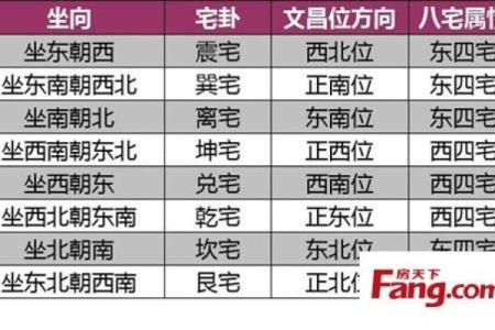 震宅：适合哪些命理的人士居住？