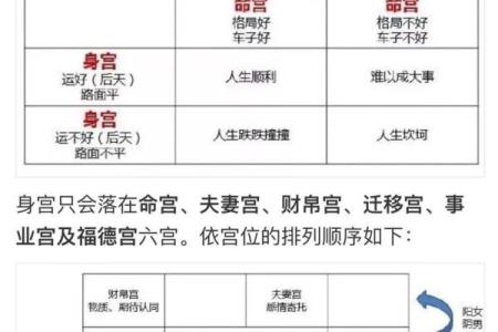 探寻宵宫一命与六命的奥秘：命理中的深意与区别