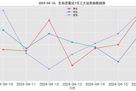 1998年出生的人：生肖虎与命理分析探秘