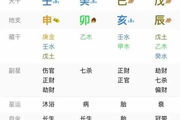 看命理，透视人生，如何根据命缺找到适合自己的方向与事业？