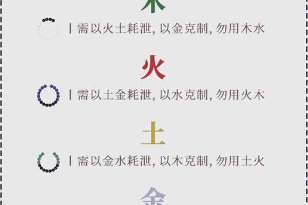 不同八字的五行命局解析：探寻女性命运的奥秘