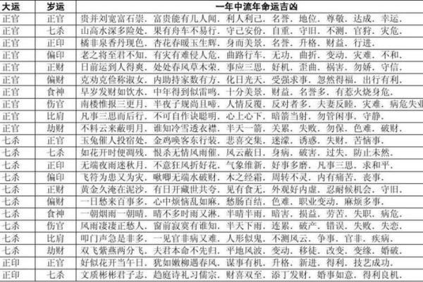 不同八字的五行命局解析：探寻女性命运的奥秘