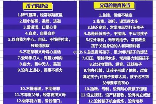 2020年命运解析：探讨与父母的相冲关系及其影响